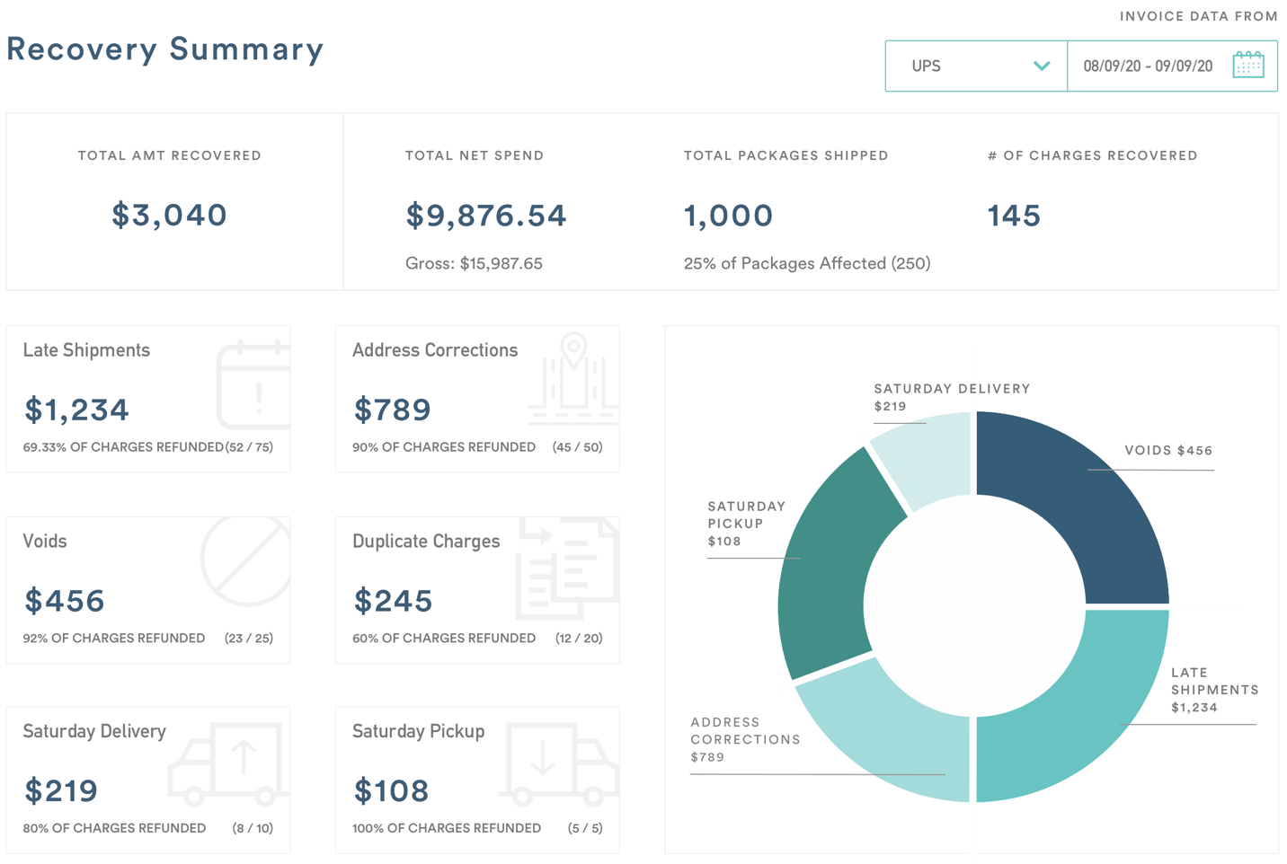 Graphical user interface, application

Description automatically generated